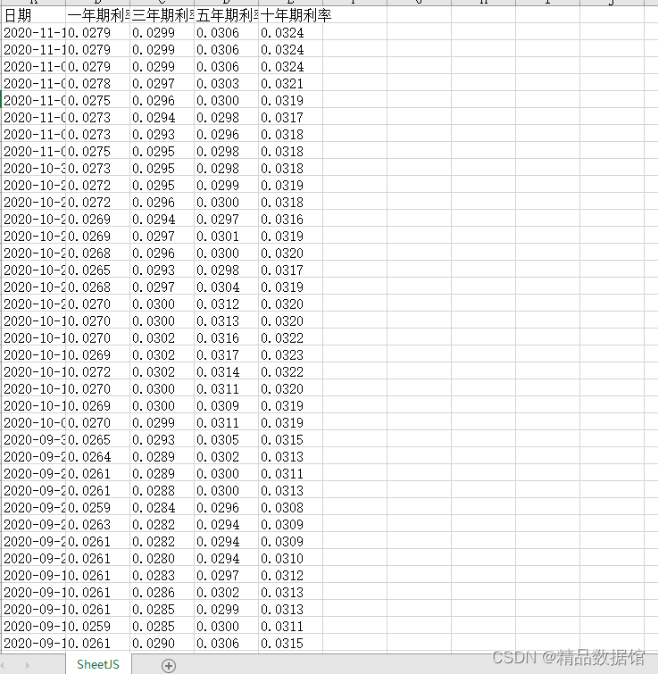 2000-2020年10月各类型国债利率