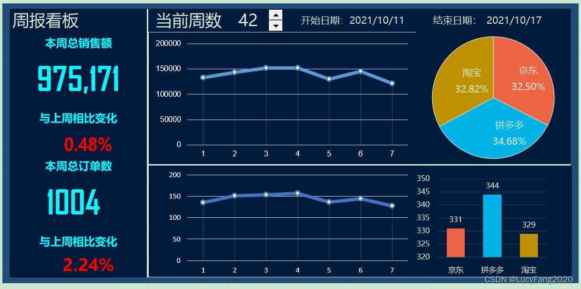 DW 2023年1月Free Excel 第十次打卡 Excel看板