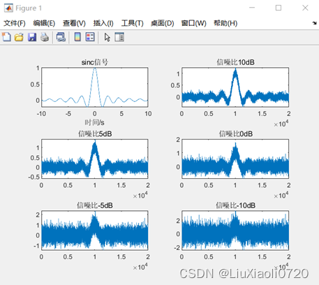 Figure 1.原始信号与观测信号的时域图（xn=sn+weight*wn）