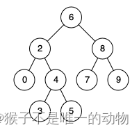 剑指Offer68-I.二叉搜索树的最近公共祖先 C++
