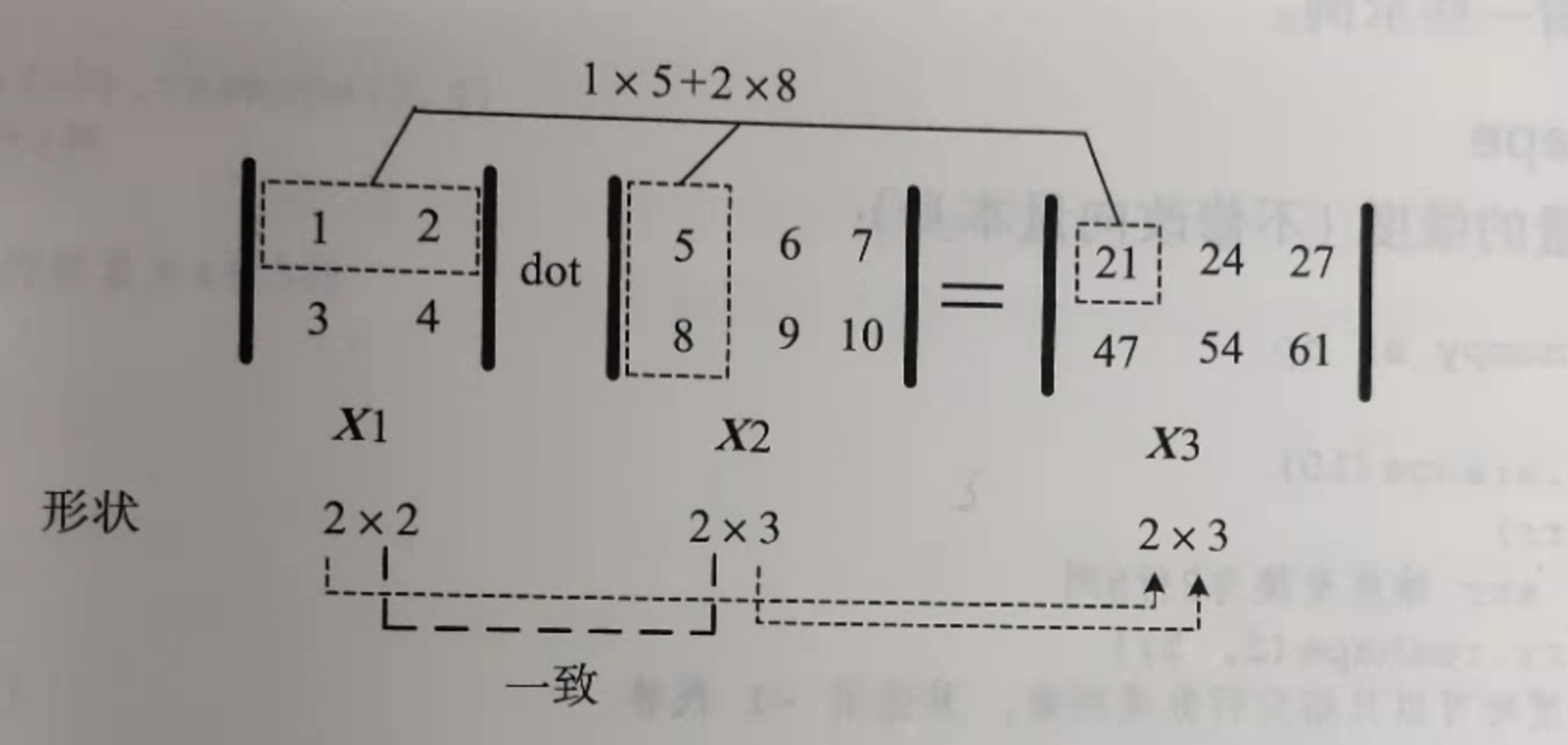 边写代码边学习之numpy