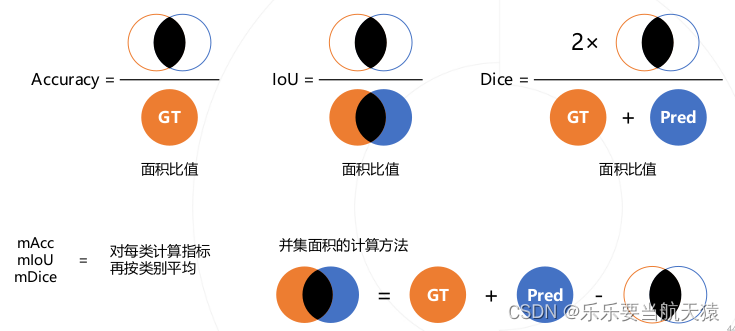 [OpenMMLab]AI实战营第六节课