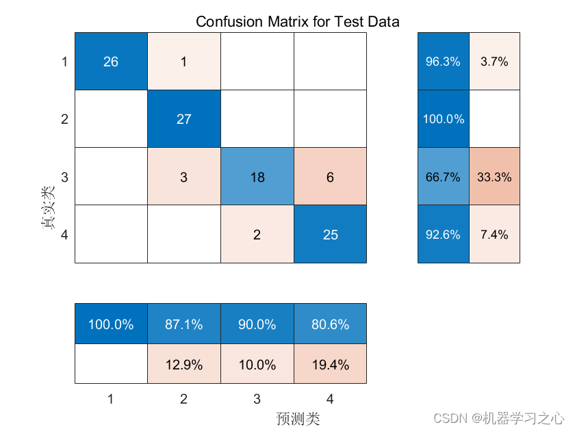 分类预测 | Matlab实现PSO-GRU粒子群算法优化门控循环单元的数据多输入分类预测