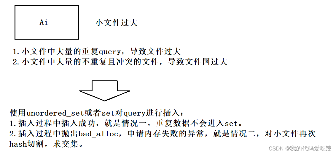 哈希的应用——布隆过滤器