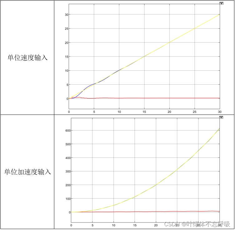 最小拍无纹波系统仿真实验（计控实验五simulink）