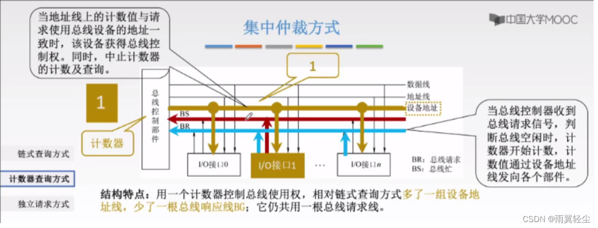 [外链图片转存失败,源站可能有防盗链机制,建议将图片保存下来直接上传(img-2nrT6Ut3-1674099742089)(C:\Users\Administrator\AppData\Roaming\Typora\typora-user-images\image-20230119104011645.png)]