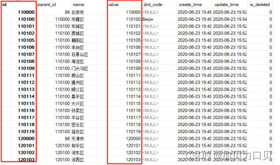 三、尚医通医院管理实现