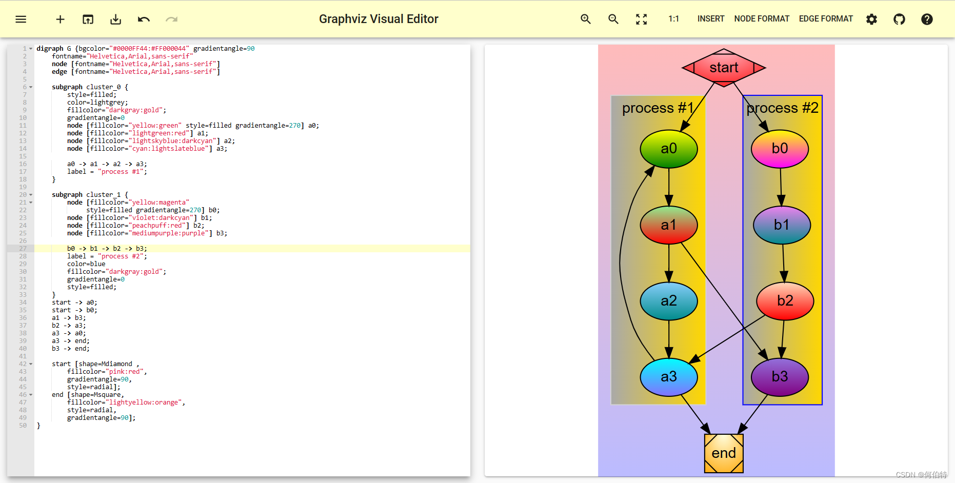 用Graphviz在线绘制有限状态机等结构化的图
