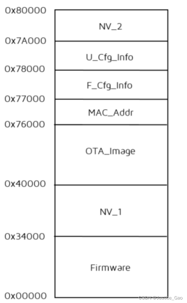 512k flash