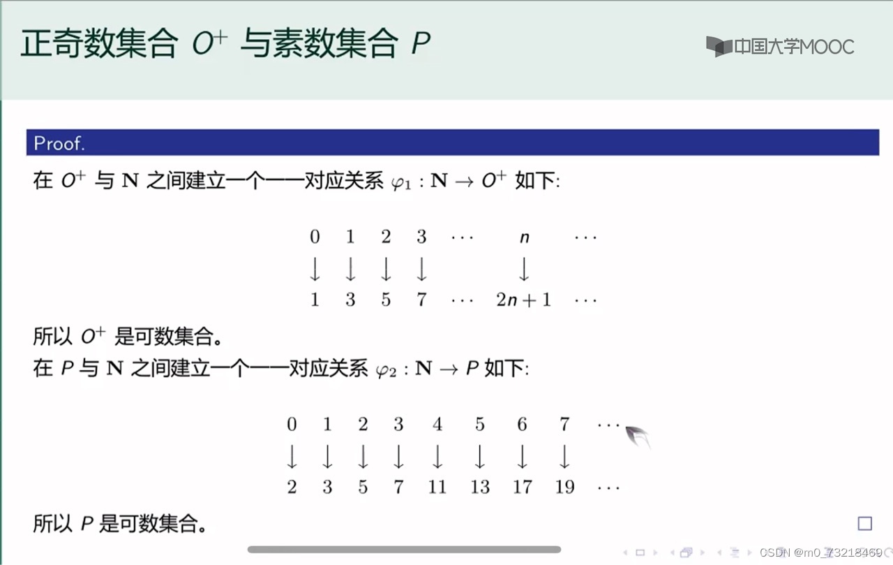 可数集合与不可数集合的理解(准大学生初学者)_可数集合和不可数集合-CSDN博客