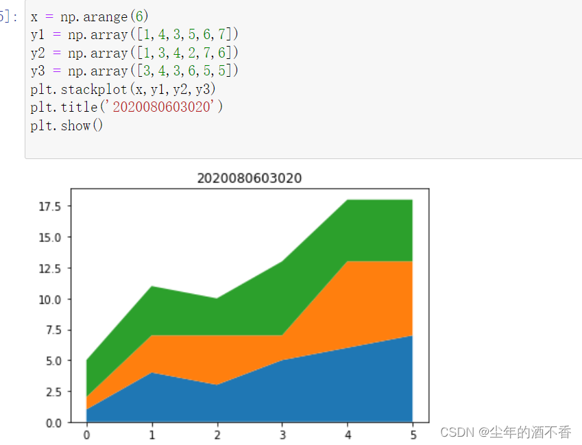 使用matplotlib绘制简单图表第二课_matplotlib stackplot-CSDN博客