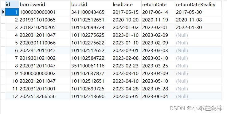 【数据库——MySQL（实战项目1）】（1）图书借阅系统——数据库结构设计