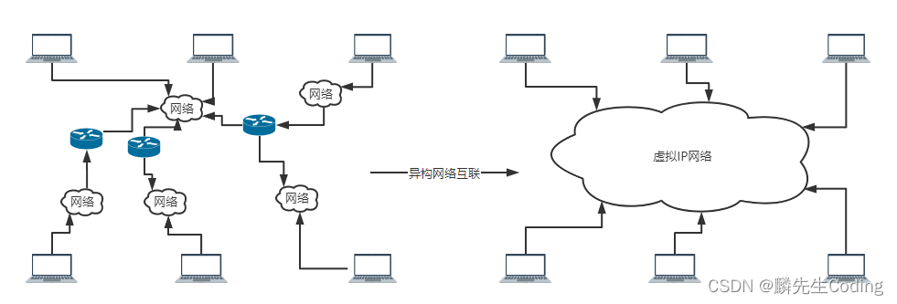 ここに画像の説明を挿入します