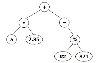 Figure2