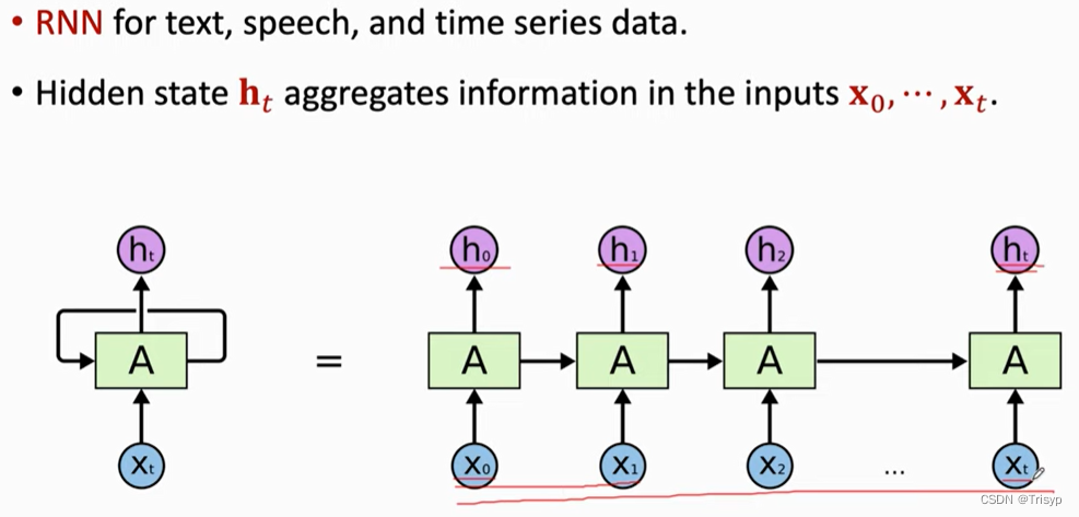 NLP应用（三）--RNNs-CSDN博客