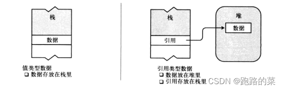 C# 学习之路（类型、存储和变量）