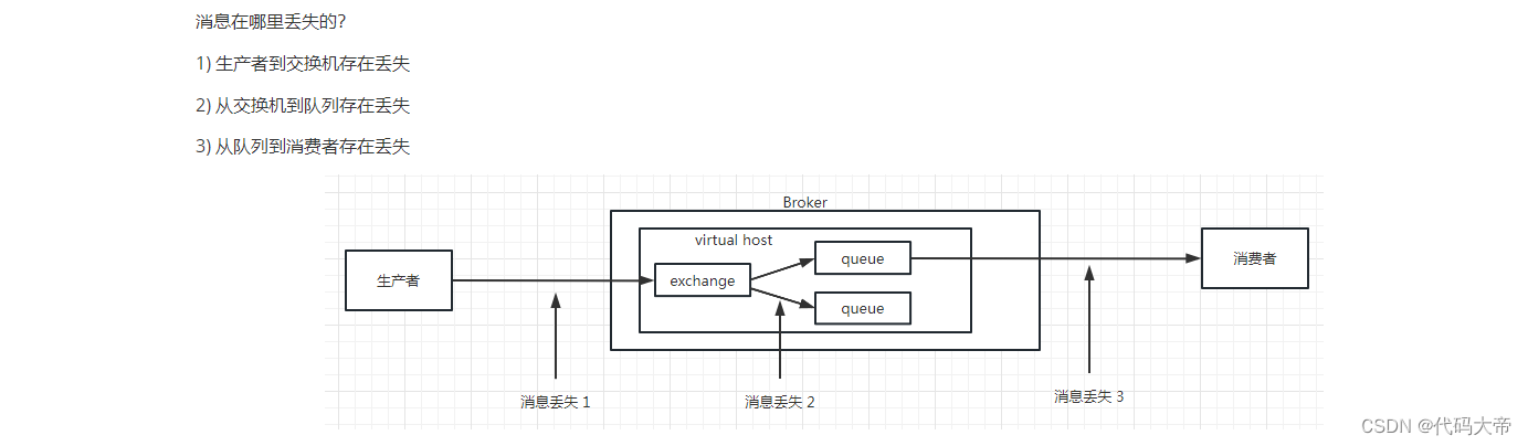 RabbitMQ消息丢失的情况，以及如何通过代码解决