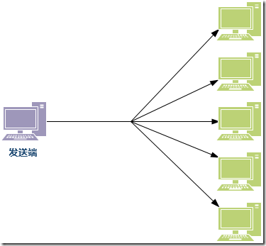 浅析Anycast技术[通俗易懂]