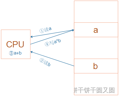 嵌入式发展历史