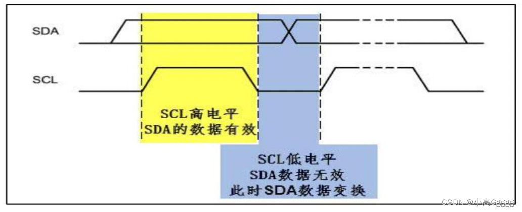 数据有效性