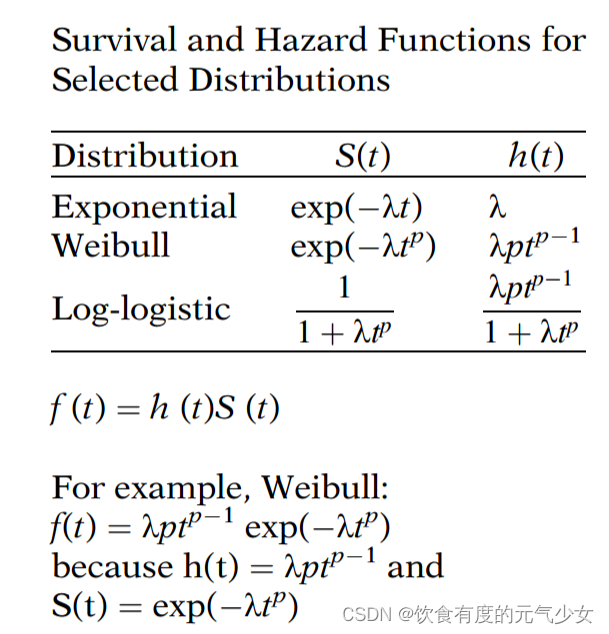 Weibull分布的几种形式_weibull累积分布函数-CSDN博客