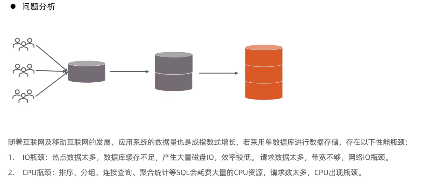 请添加图片描述 https://img-blog.csdnimg.cn/55f95403f04c46c684cb13adcaf56505.png