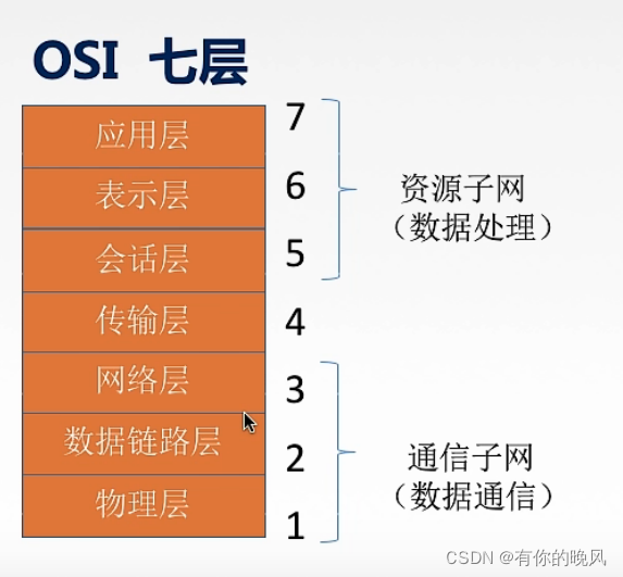 [外链图片转存失败,源站可能有防盗链机制,建议将图片保存下来直接上传(img-6vLWrQT3-1650360528098)(C:\Users\周畅\AppData\Roaming\Typora\typora-user-images\image-20220418142852983.png)]