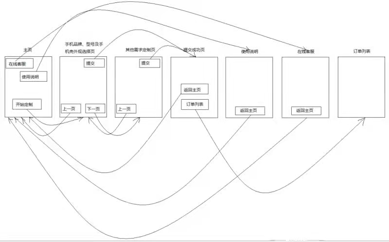 什么是测试大纲法？如何编写测试用例？