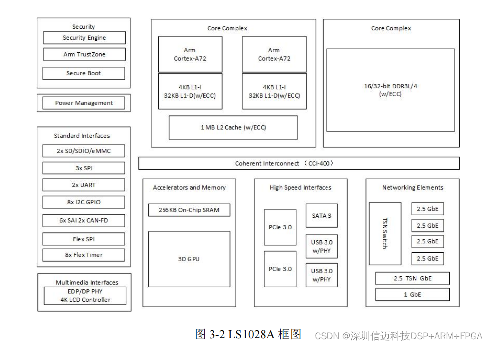 基于ls1028 tsn 交换机硬件系统设计与实现(二)(1)