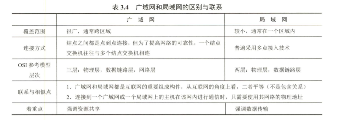 计算机网络之数据链路层(全)