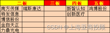 上海亚商投顾：上证50创年内新低 电力、煤炭板块全天领跌