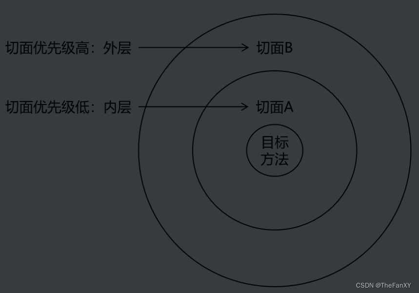 [外链图片转存失败,源站可能有防盗链机制,建议将图片保存下来直接上传(img-qKmDwtKW-1685511459643)(images/spring6/img026.png)]