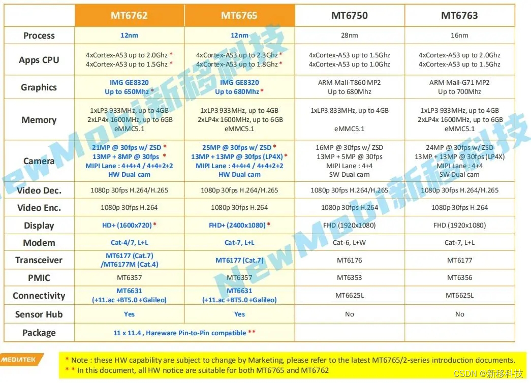 MTK联发科MT6762/MT6763/MT6765安卓核心板参数规格比较