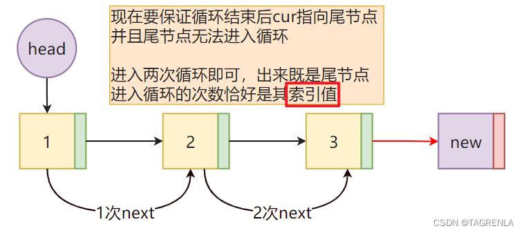 查找尾节点