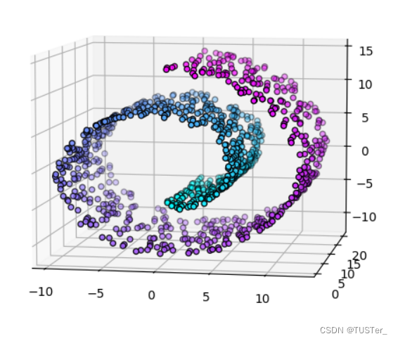 【自然语言处理】利用sklearn库函数绘制三维瑞士卷