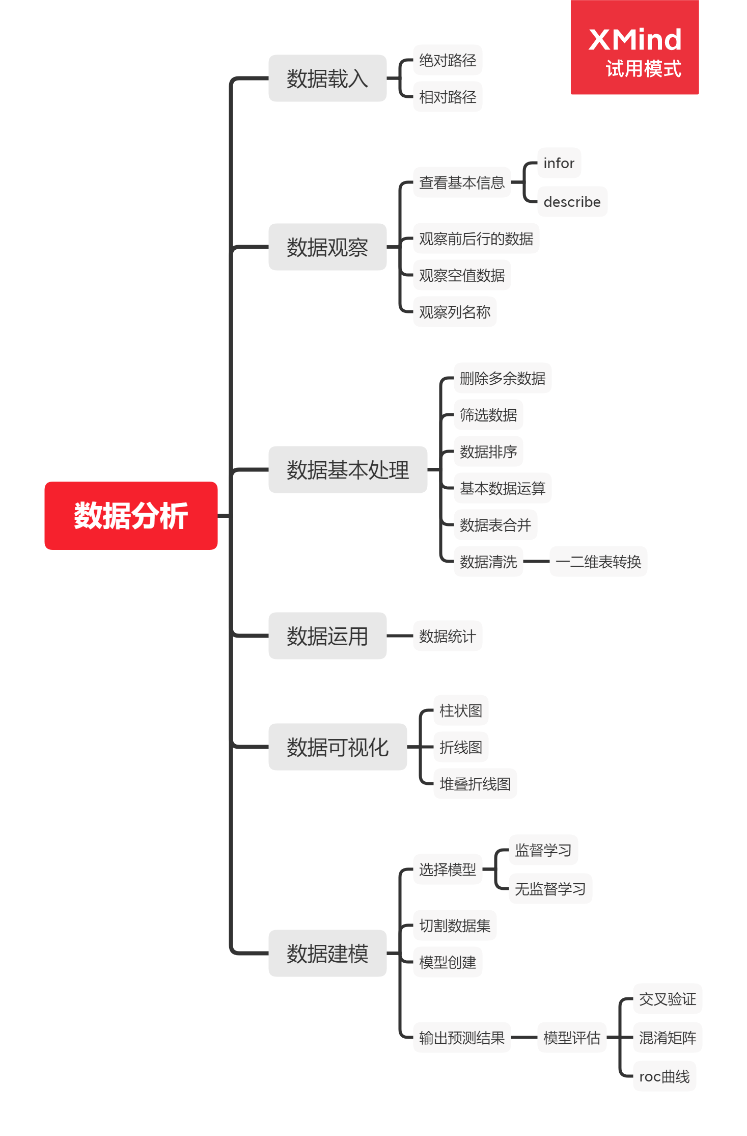 Datawhale动手学数据分析打卡