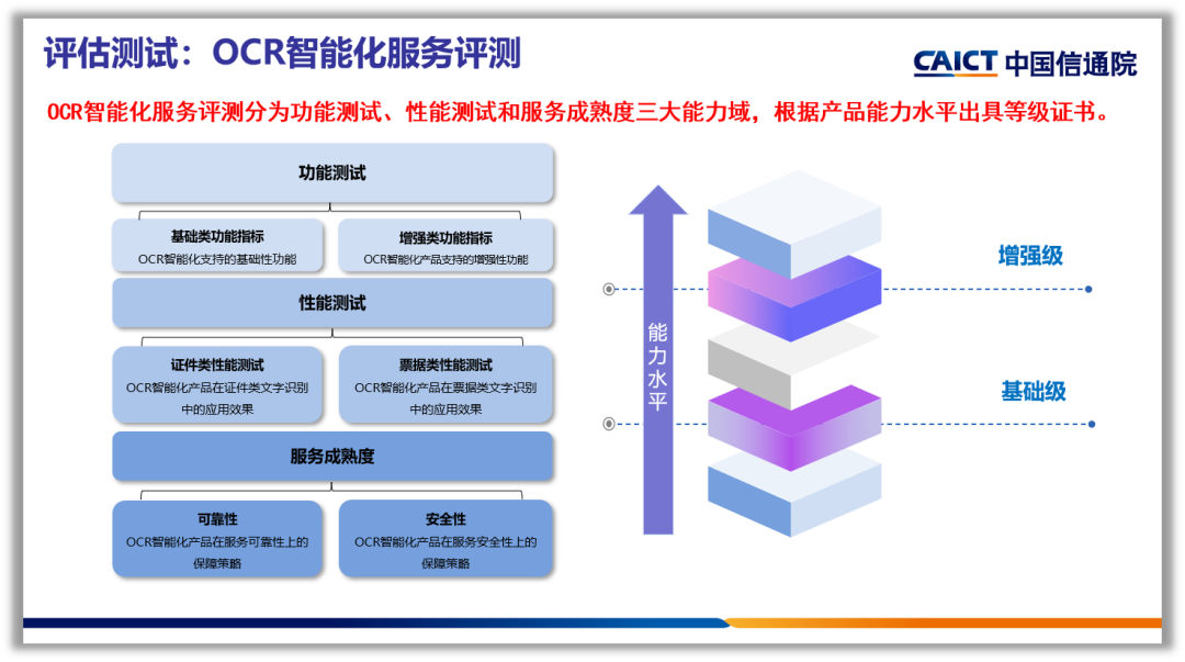 合合信息智能文字识别产品通过中国信通院“可信AI—OCR智能化服务”评估