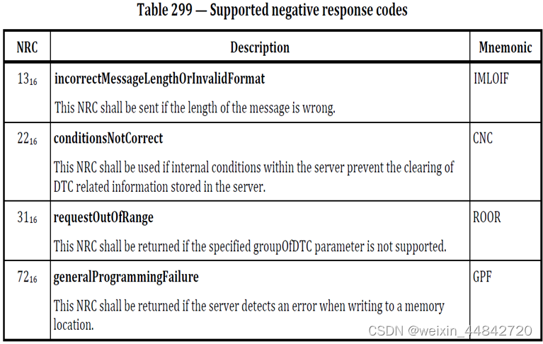 汽车诊断之UDS入门-DTC(Diagnostic Trouble Code)相关服务0x14,0x85_uds清除故障码的ffffff-CSDN博客