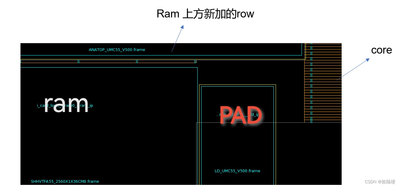 ICC2：如何创建多个core区，分别做power plan