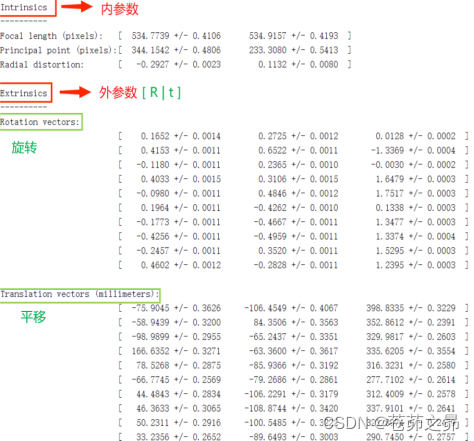 相机内参数和外参数