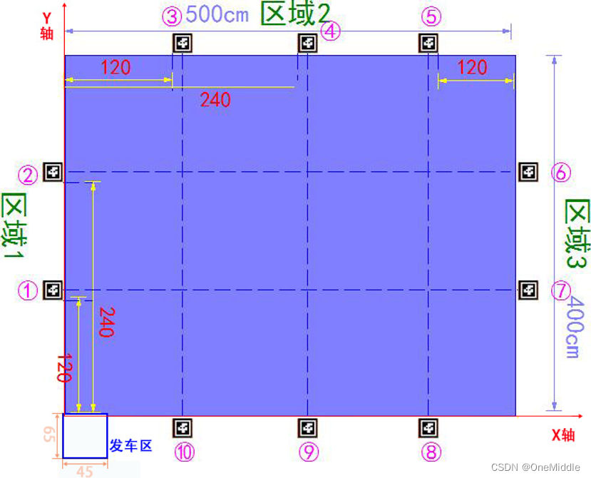 比赛场地示意图