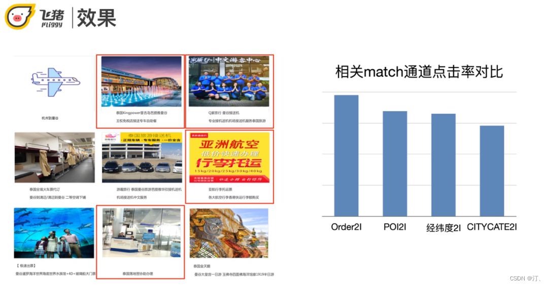 推荐系统[八]算法实践总结V1：淘宝逛逛and阿里飞猪个性化推荐：召回算法实践总结【冷启动召回、复购召回、用户行为召回等算法实战】-小白菜博客