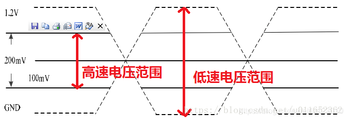 常见视频高速接口分析MIPI，LVDS，RGB，HDMI