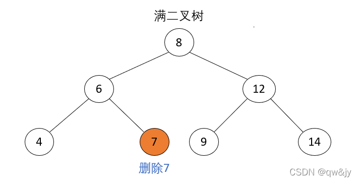 满二叉树1