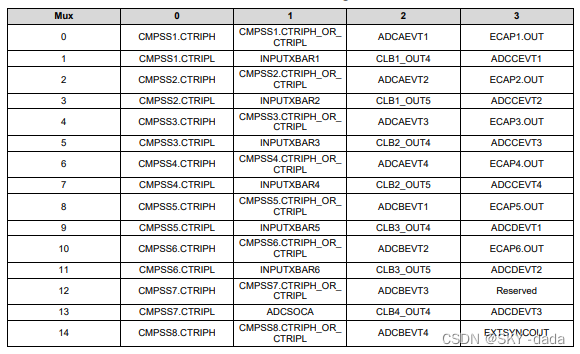 clb xbar1