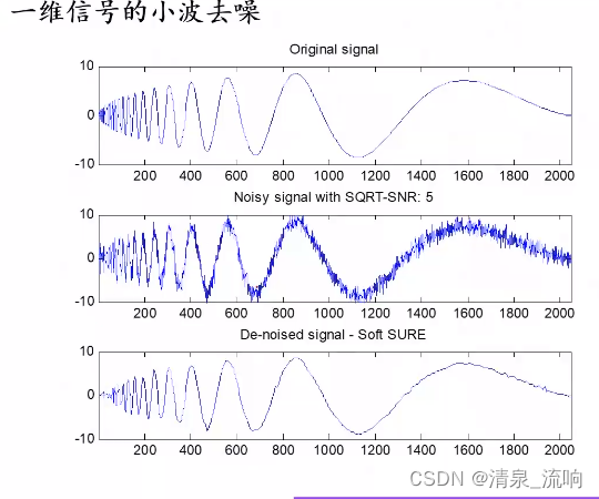 现代信号处理——时频分析与时频分布（小波变换）
