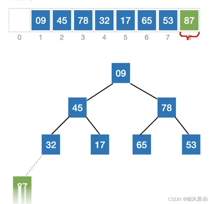 请添加图片描述