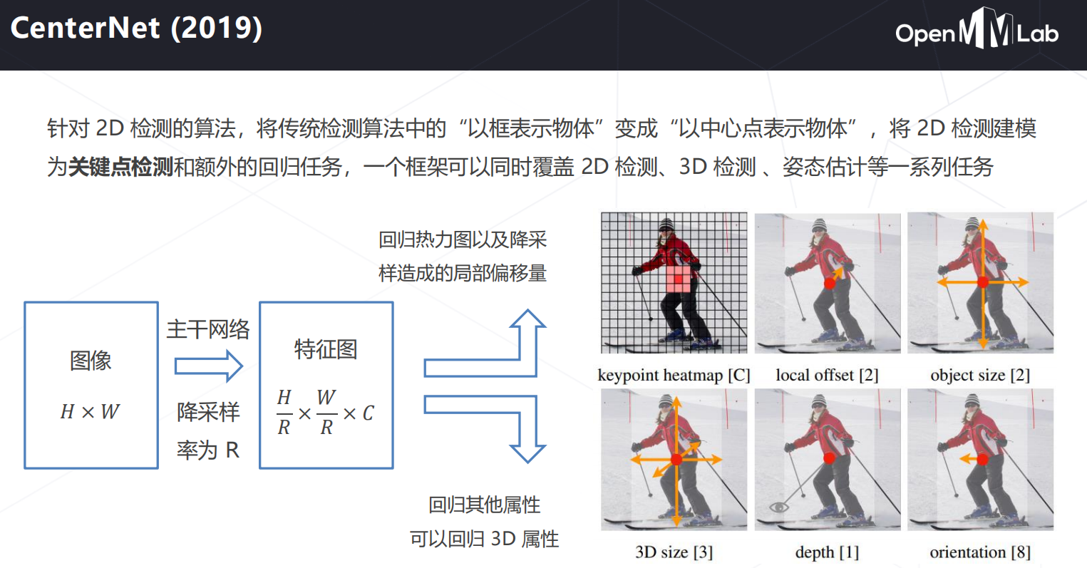 计算机视觉框架OpenMMLab开源学习（四）：目标检测基础