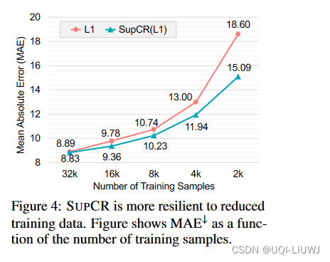 论文笔记：SUPERVISED CONTRASTIVE REGRESSION