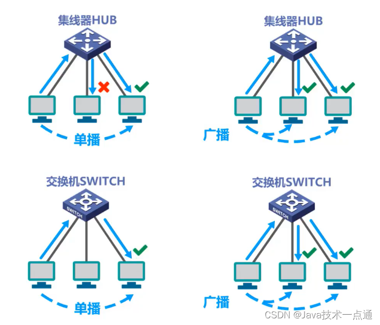 [外链图片转存失败,源站可能有防盗链机制,建议将图片保存下来直接上传(img-sbrI0E6O-1676007338356)(计算机网络第三章（数据链路层）.assets/image-20201015153907268.png)]